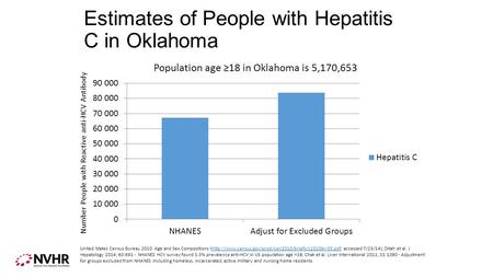 Estimates of People with Hepatitis C in Oklahoma Number People with Reactive anti-HCV Antibody United States Census Bureau 2010: Age and Sex Compositions.