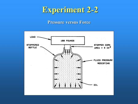 Experiment 2-2 Pressure versus Force.