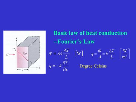Basic law of heat conduction --Fourier’s Law Degree Celsius.