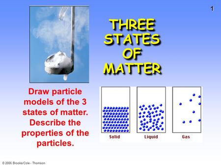 1 © 2006 Brooks/Cole - Thomson THREE STATES OF MATTER Draw particle models of the 3 states of matter. Describe the properties of the particles.