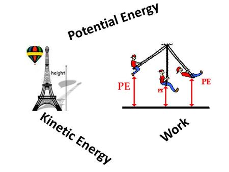 Potential Energy Work Kinetic Energy.