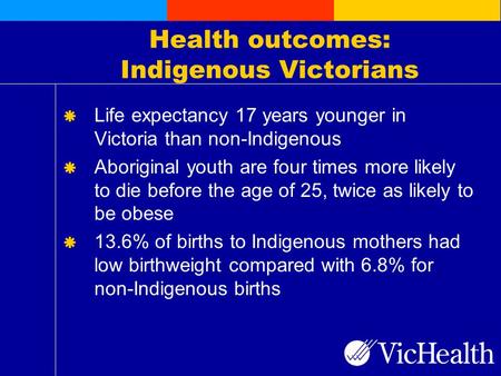 Health outcomes: Indigenous Victorians  Life expectancy 17 years younger in Victoria than non-Indigenous  Aboriginal youth are four times more likely.