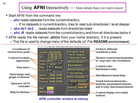 -1- AFNI Using AFNI Interactively — More details than you want to know Start AFNI from the command line  afni reads datasets from the current directory.