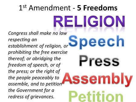 1 st Amendment - 5 Freedoms Congress shall make no law respecting an establishment of religion, or prohibiting the free exercise thereof; or abridging.