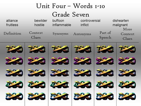 Unit Four – Words 1-10 Grade Seven Definition Context Clues Synonyms Antonyms Part of Speech More Context Clues alliancebewilder buffoon controversial.