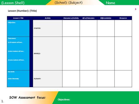 (School): (Subject) Name Objectives: Slide 1 (Lesson Shell) SOW Assessment focus: 1.