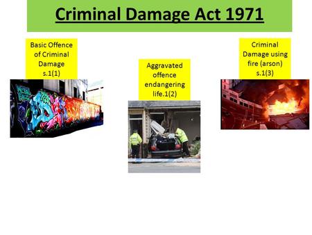 Criminal Damage Act 1971 Basic Offence of Criminal Damage s.1(1)
