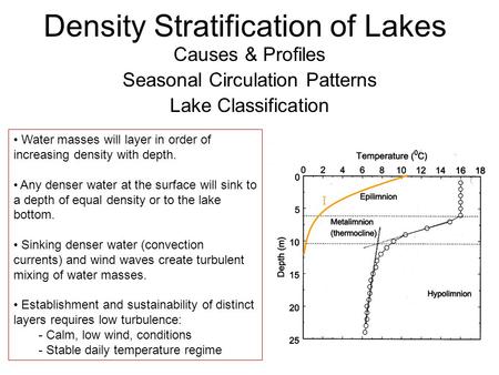 Density Stratification of Lakes