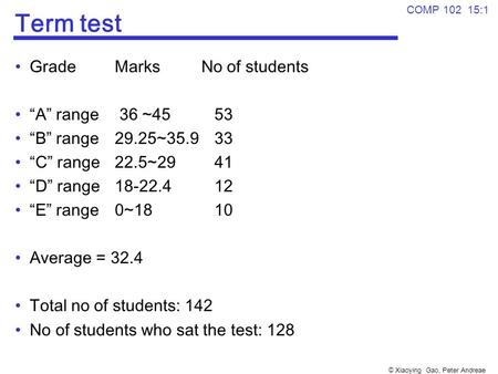 © Xiaoying Gao, Peter Andreae COMP 102 15:1 Term test Grade Marks No of students “A” range 36 ~45 53 “B” range29.25~35.933 “C” range 22.5~2941 “D” range18-22.412.