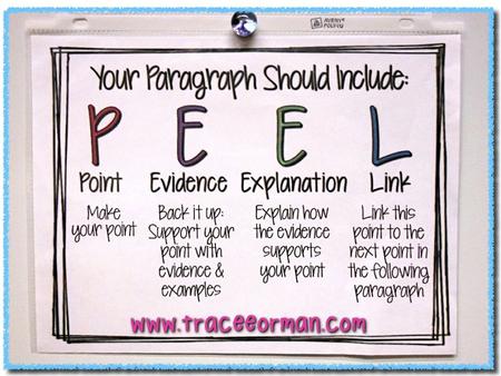  Point – This is your topic sentence that guides this paragraph. This is one of your points that supports your claim.