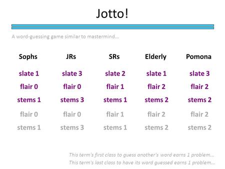 Jotto! JRsSRsElderly A word-guessing game similar to mastermind… slate 3 This term's first class to guess another's word earns 1 problem... slate 2slate.