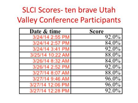 SLCI Scores- ten brave Utah Valley Conference Participants.