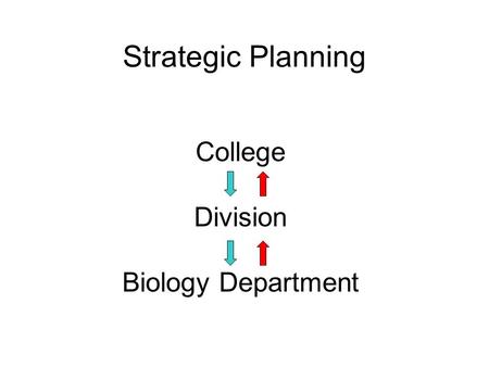 Strategic Planning College Division Biology Department.