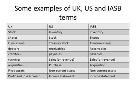 Some examples of UK, US and IASB terms UKUSIASB StockInventory SharesStockShares Own sharesTreasury stockTreasure shares debtorsreceivablesReceivables.