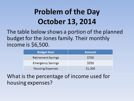 Problem of the Day October 13, 2014 The table below shows a portion of the planned budget for the Jones family. Their monthly income is $6,500. What is.
