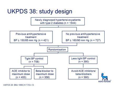 Newly diagnosed hypertensive patients with type 2 diabetes (n = 1544) Randomisation Avoid ACE inhibitors/ beta-blockers (n = 390) Tight BP control (n =