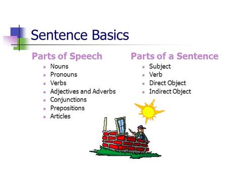 Sentence Basics Parts of Speech Nouns Pronouns Verbs Adjectives and Adverbs Conjunctions Prepositions Articles Parts of a Sentence Subject Verb Direct.