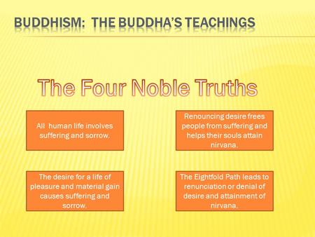 Buddhism: The Buddha’s Teachings