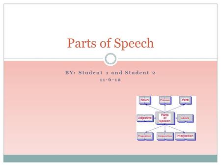 BY: Student 1 and Student 2 11-6-12 Parts of Speech.