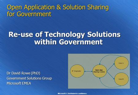 1 Open Application & Solution Sharing for Government Re-use of Technology Solutions within Government Dr David Rowe (PhD) Government Solutions Group Microsoft.