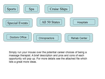 SportsSpaCruise Ships Special Events All 50 States Hospitals Doctors Office ChiropractorsRehab Center Simply run your mouse over the potential career choices.
