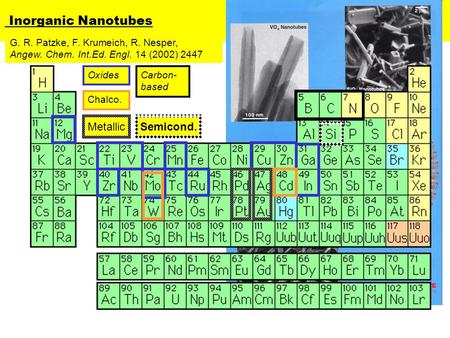 Inorganic Nanotubes G. R. Patzke, F. Krumeich, R. Nesper, Angew. Chem. Int.Ed. Engl. 14 (2002) 2447 Semicond. OxidesCarbon- based Chalco. Metallic.