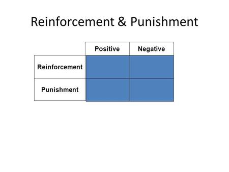 PositiveNegative ReinforcementAdd goodRemove bad PunishmentAdd badRemove good Reinforcement & Punishment.