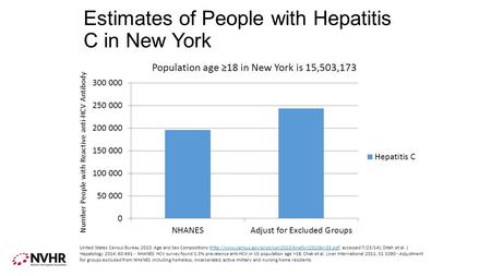 Estimates of People with Hepatitis C in New York Number People with Reactive anti-HCV Antibody United States Census Bureau 2010: Age and Sex Compositions.