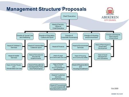 Management Structure Proposals