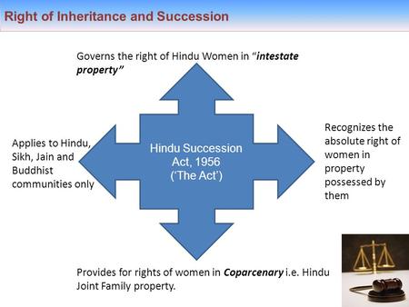 Right of Inheritance and Succession Hindu Succession Act, 1956 (‘The Act’) Governs the right of Hindu Women in “intestate property” Recognizes the absolute.
