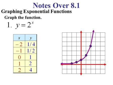Notes Over 8.1 Graphing Exponential Functions Graph the function. xy.