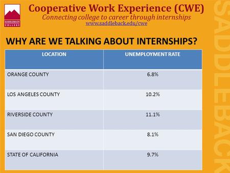 Cooperative Work Experience (CWE) Connecting college to career through internships www.saddleback.edu/cwe www.saddleback.edu/cwe WHY ARE WE TALKING ABOUT.