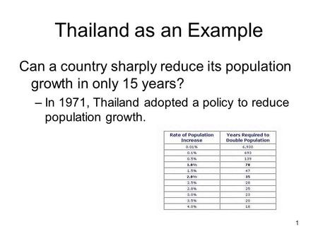 1 Thailand as an Example Can a country sharply reduce its population growth in only 15 years? –In 1971, Thailand adopted a policy to reduce population.