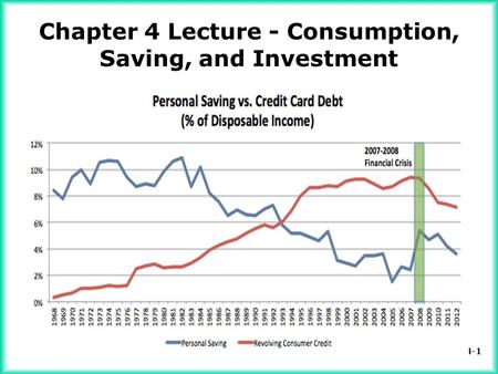Chapter 4 Lecture - Consumption, Saving, and Investment