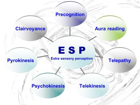E S P Extra sensory perception PrecognitionAura readingTelepathyTelekinesisPsychokinesisPyrokinesisClairvoyance.