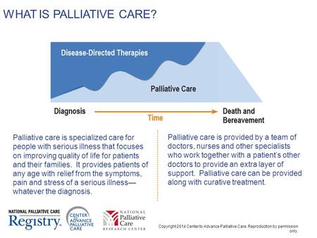 Copyright 2014 Center to Advance Palliative Care. Reproduction by permission only. Palliative care is specialized care for people with serious illness.