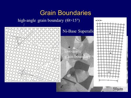 Grain Boundaries Ni-Base Superalloy Waspalloy 50µm high-angle grain boundary (  >15°) low-angle grain boundary.