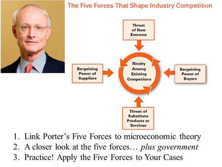 1.Link Porter’s Five Forces to microeconomic theory 2.A closer look at the five forces… plus government 3.Practice! Apply the Five Forces to Your Cases.