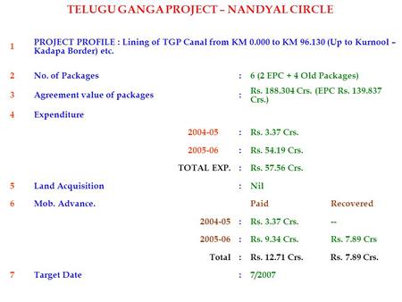 1 PROJECT PROFILE : Lining of TGP Canal from KM 0.000 to KM 96.130 (Up to Kurnool – Kadapa Border) etc. 2No. of Packages:6 (2 EPC + 4 Old Packages) 3Agreement.