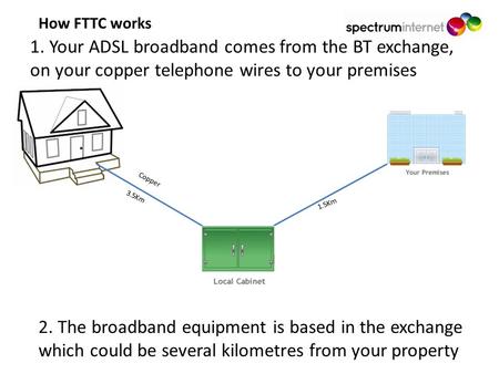 1. Your ADSL broadband comes from the BT exchange, on your copper telephone wires to your premises Copper 3.5Km 1.5Km 2. The broadband equipment is based.