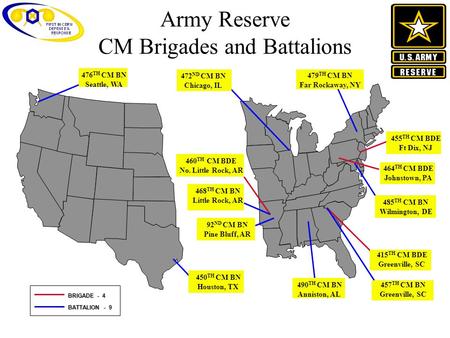 Army Reserve CM Brigades and Battalions