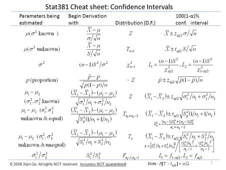 Stat381 Cheat sheet: Confidence Intervals