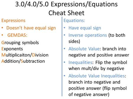 3.0/4.0/5.0 Expressions/Equations Cheat Sheet