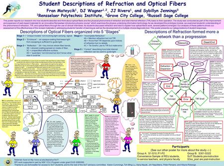 Student Descriptions of Refraction and Optical Fibers Fran Mateycik 1, DJ Wagner 1,2, JJ Rivera 1, and Sybillyn Jennings 3 1 Rensselaer Polytechnic Institute,