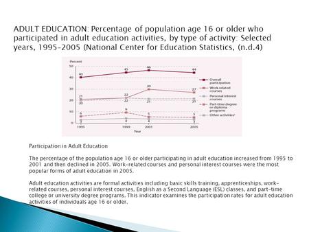 ADULT EDUCATION: Percentage of population age 16 or older who participated in adult education activities, by type of activity: Selected years, 1995–2005.