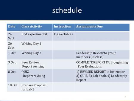 Schedule DateClass ActivityInstructionAssignments Due 24 Sept End experimentalFigs & Tables 26 Sept Writing Day 1 1 OctWriting Day 2Leadership Review to.