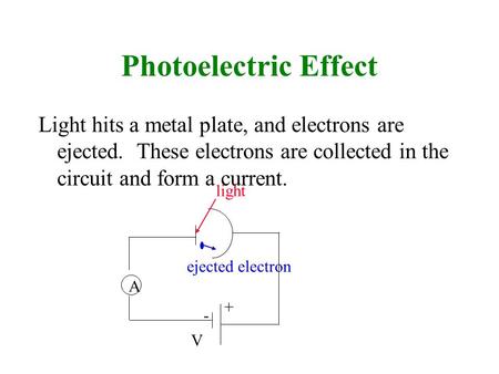 Photoelectric Effect Light hits a metal plate, and electrons are ejected. These electrons are collected in the circuit and form a current. light ejected.
