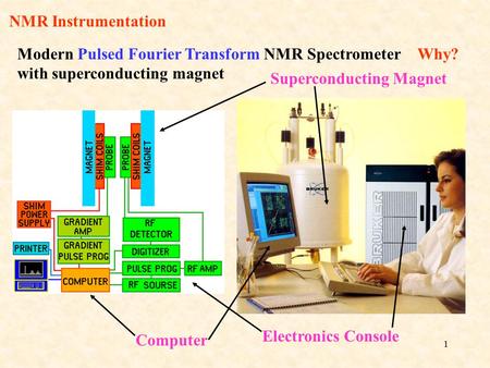 1 NMR Instrumentation Modern Pulsed Fourier Transform NMR Spectrometer with superconducting magnet Why? Superconducting Magnet Computer Electronics Console.