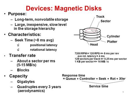1 Devices: Magnetic Disks Sector Track Cylinder Head Platter Purpose: – Long-term, nonvolatile storage – Large, inexpensive, slow level in the storage.