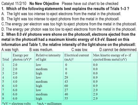 Catalyst 11/2/10 No New Objective Please have out chart to be checked 1. Which of the following statements best explains the results of Trials 1–3 ? A.